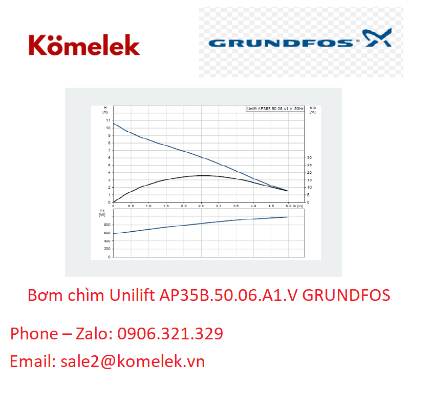 Bơm chìm Unilift AP35B.50.06.A1.V GRUNDFOS1