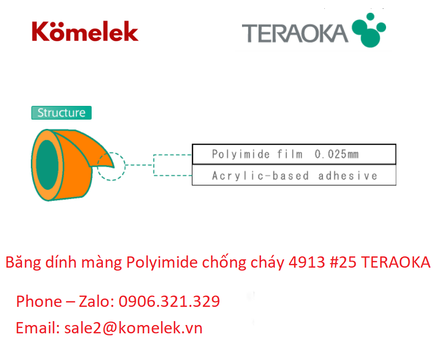 Băng dính màng Polyimide chống cháy 4913 #25 TERAOKA